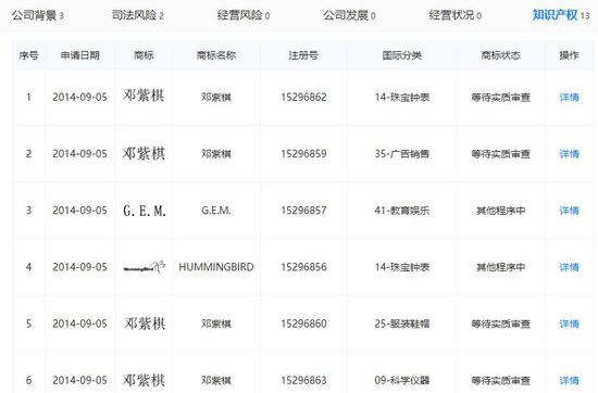 天眼查中显示，蜂鸟娱乐还注册了诸多商标类别。