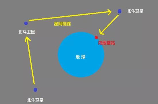 要实现“第三步”全球导航的目标究竟有多难？