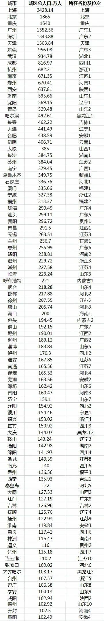 93˿ưУԴ2019нͳ