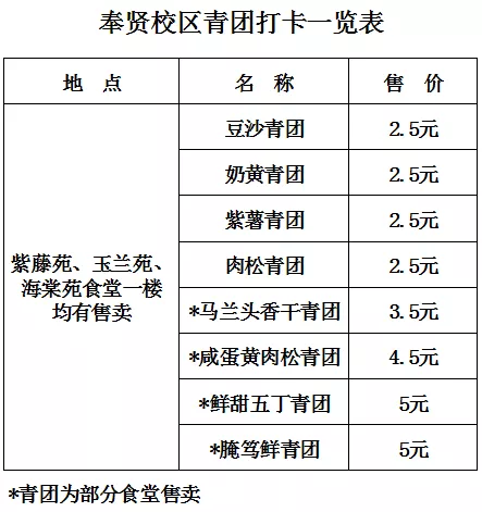 地点时间：徐汇校区早餐、午餐供应；奉贤校区早餐供应，