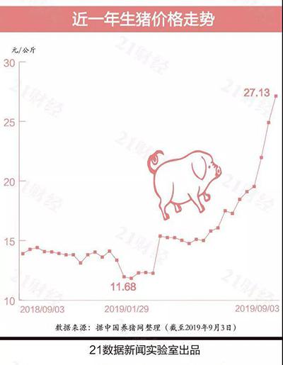 生命时报:生命时报刊文:少吃猪肉 钱包和身体都会感激你