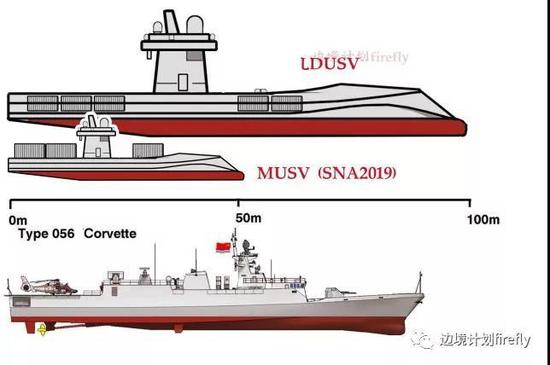 无人艇与056型护卫舰比较.作者提供