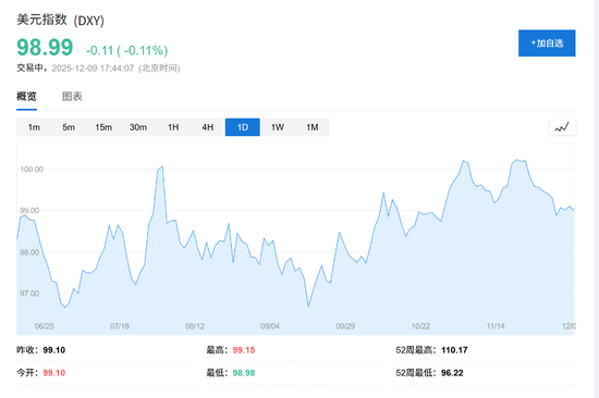2026年全球央行大分化：欧元区与澳加或转向加息，美联储成少数降息派？