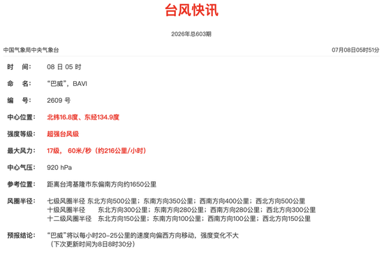或登陆浙江！台风“巴威”增强至17级！刚刚，浙江启动Ⅲ级防台应急响应！杭州即将迎来明显风雨过程，请提前准备