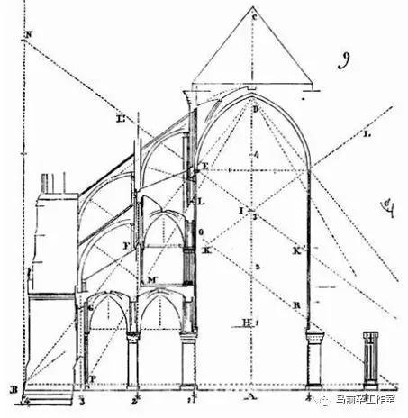 巴黎圣母院结构剖面示意图