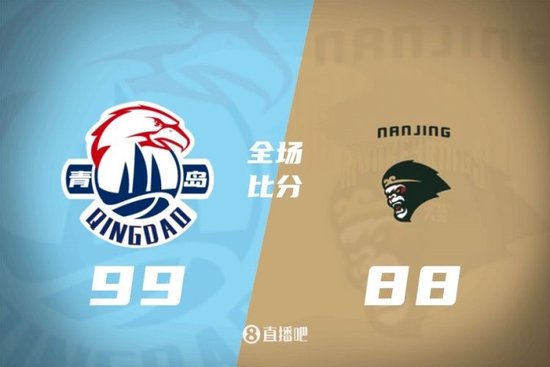 青岛两外援合砍82分击败同曦 韦瑟斯庞56+6 祝铭震20分