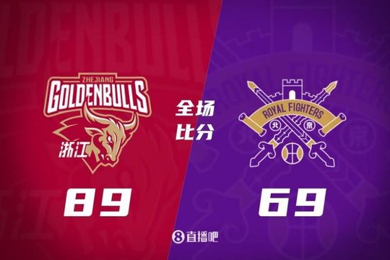 浙江6人上双轻取北控 刘泽一10+5 廖三宁12中4