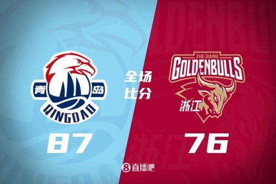 青岛终结浙江5连胜 韦瑟斯庞27+5+5 纪卓16+5 刘泽一12+5