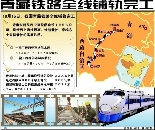 2005年10月15日，青藏铁路全线铺轨完工。图源：新华社
