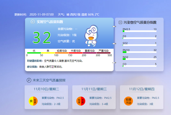 北京日报|北京目前空气质量为优 未来3天有污染天
