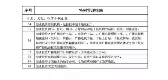 《自由贸易试验区外商投资准入特别管理措施（负面清单）（2019年版）》⬇