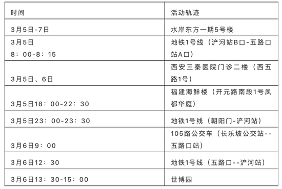 3月9日12时 24时西安新增5例本土确诊病例 活动轨迹公布 手机新浪网