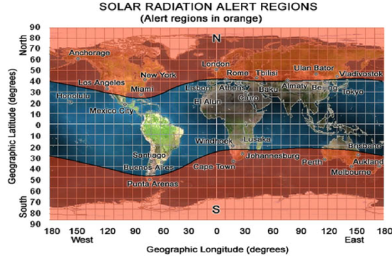 2003年10月至11月的辐射告警区域，该区域标记为红色。民航管理部门建议该区域的航班降低巡航飞行高度，减少接收到的辐射剂量。图片来源：NOAA