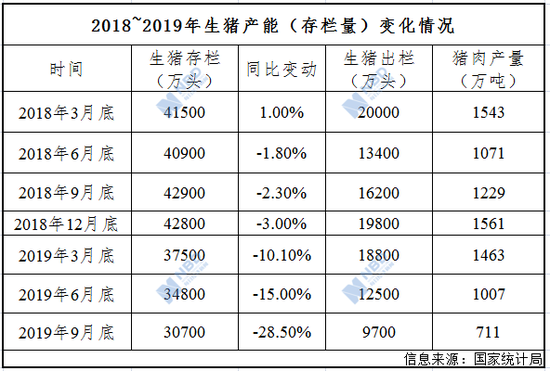 猪肉价格上涨 环保该不该“背锅”?