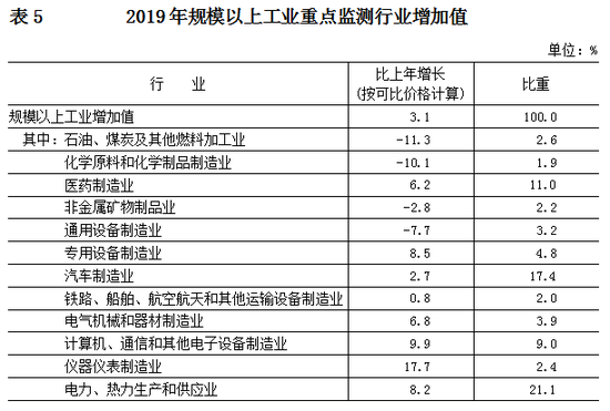 北京发布2019年国民经济和社会发展统计公报