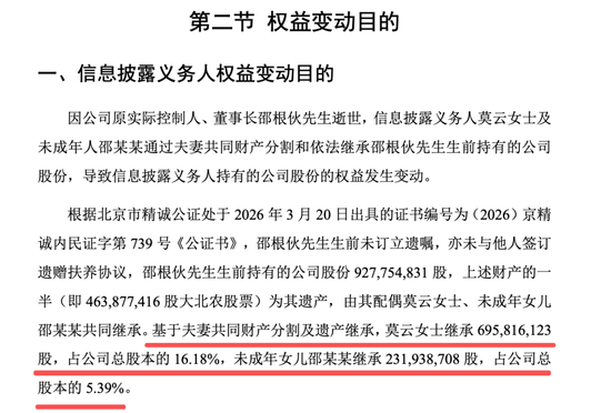 全国第一位“养猪博士”，百亿A股公司董事长邵根伙去世，未成年女儿继承9亿元股票，其配偶莫云将成为公司控股股东及实控人