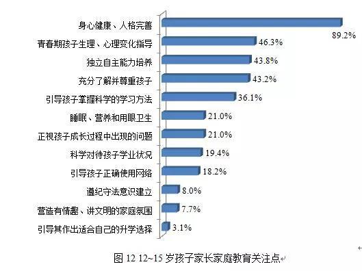 上海超40%受访家长自渔民网获中华鲟认"不称职