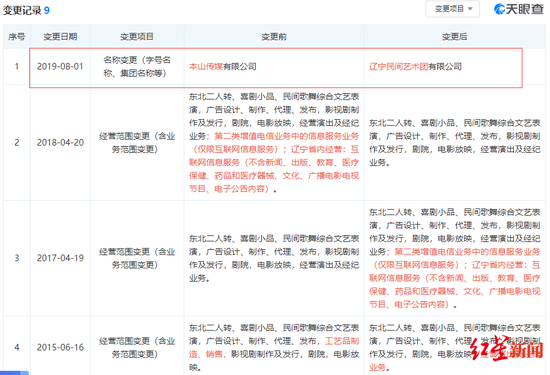 辽宁赵本山:本山传媒更名辽宁民间艺术团 赵本山夫妇为实控人 天眼查变更信息