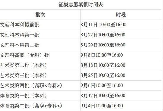 北青网综合|安徽高考志愿7月27日起开始填报