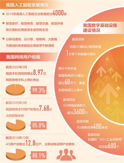 数据来源：中国互联网络信息中心、工信部 本版制图：汪哲平
