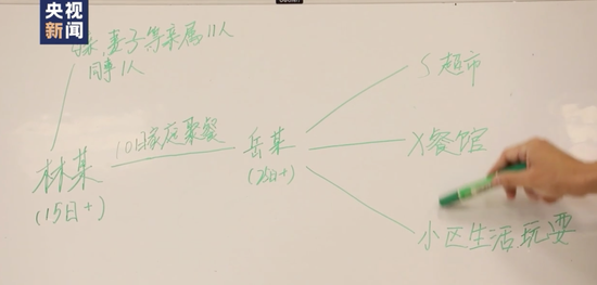 央视|如何调查发现密接者？揭秘“猎毒”现场