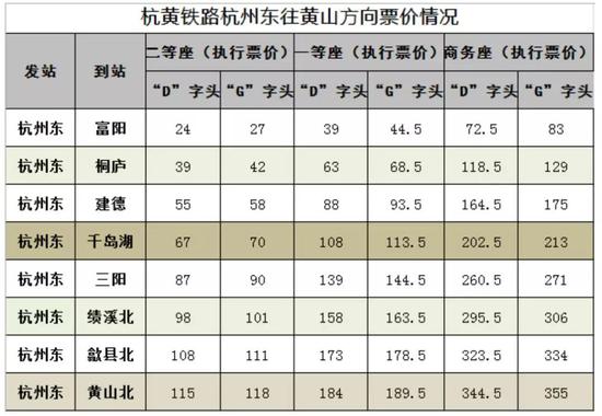 △图/铁路杭州站