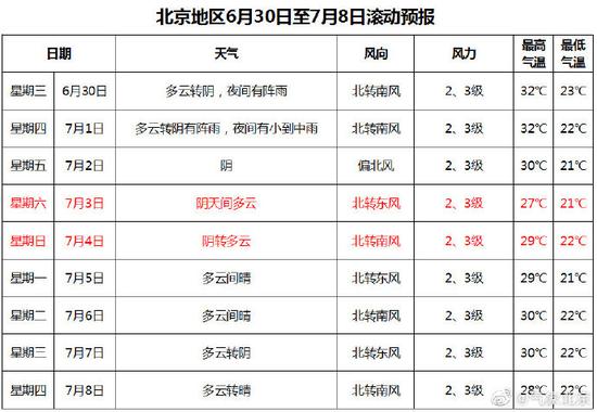 局地有出强对流天气的可能 家败人亡网