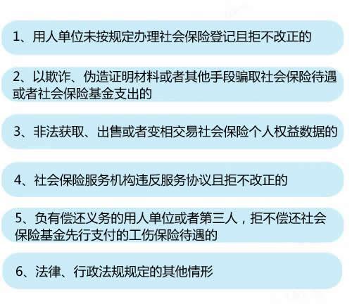 6种情形将列入“黑名单”。中新网记者 李金磊 制图