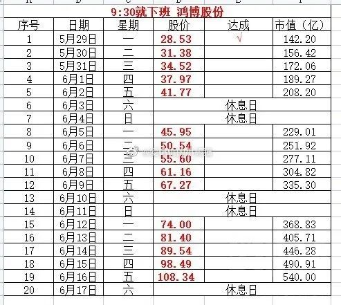 小说：穿越成杂毛鸟想摆烂？收拾俩转世大佬烂摊子竟强到逆天v9.5.2 官方安卓版