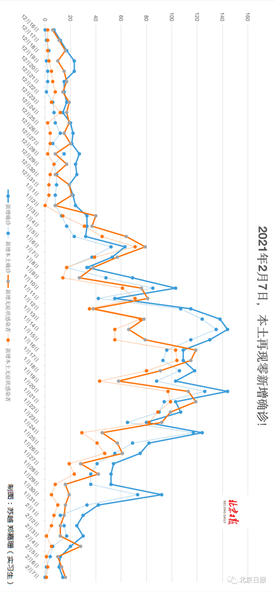 53天以来,31省区市首次无本土新增确诊!