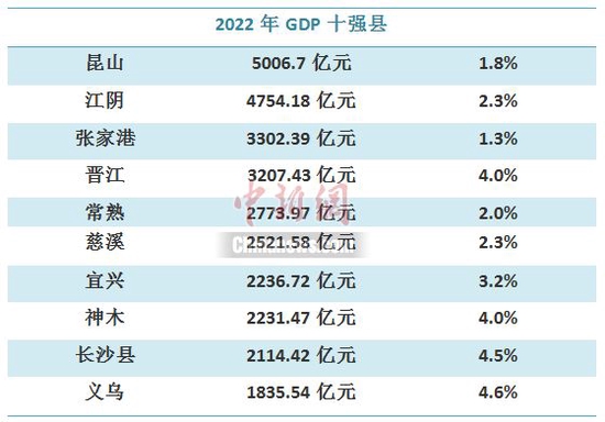 中新财经 李金磊 制