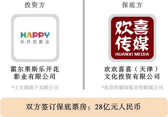 28亿&ldquo;豪赌&rdquo;票房 王宝强的投资眼光到底怎么样？