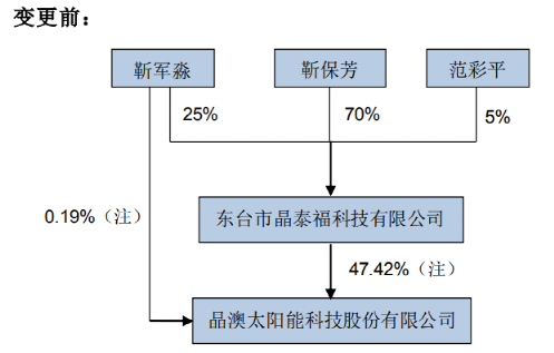 春秋假试点扩围：如何带动5000亿到8000亿元消费？