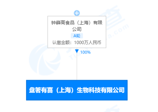 图片来源：天眼查截图