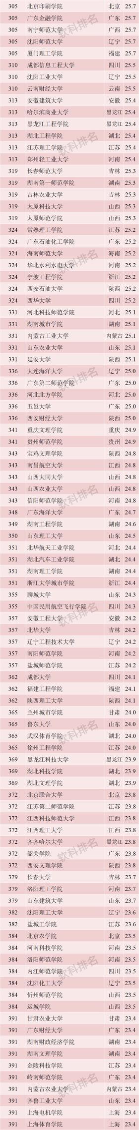 中国十大名木排行榜_给大家科普一下波音官方电子游戏(2023已更新(今日/全国十大考古...