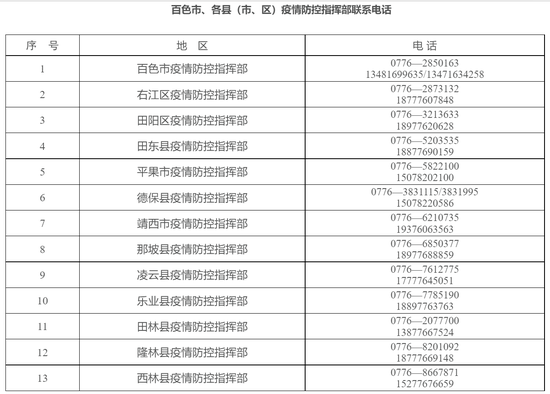 广西百色15日起解除与市外“不进不出”管控，高铁航空等恢复通行