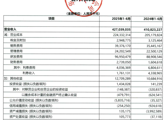 解读华为2025半年报:研发创下新高,利润为什么减少了