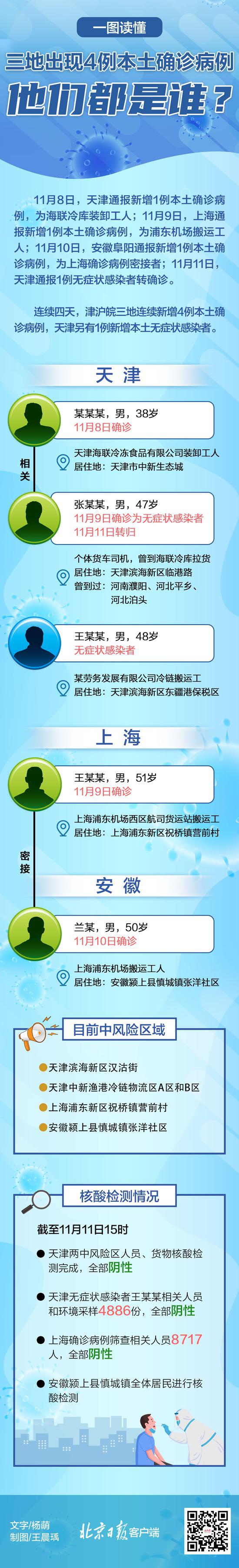 北京日报|津沪皖3地4天共新增4例本土病例 最新梳理！