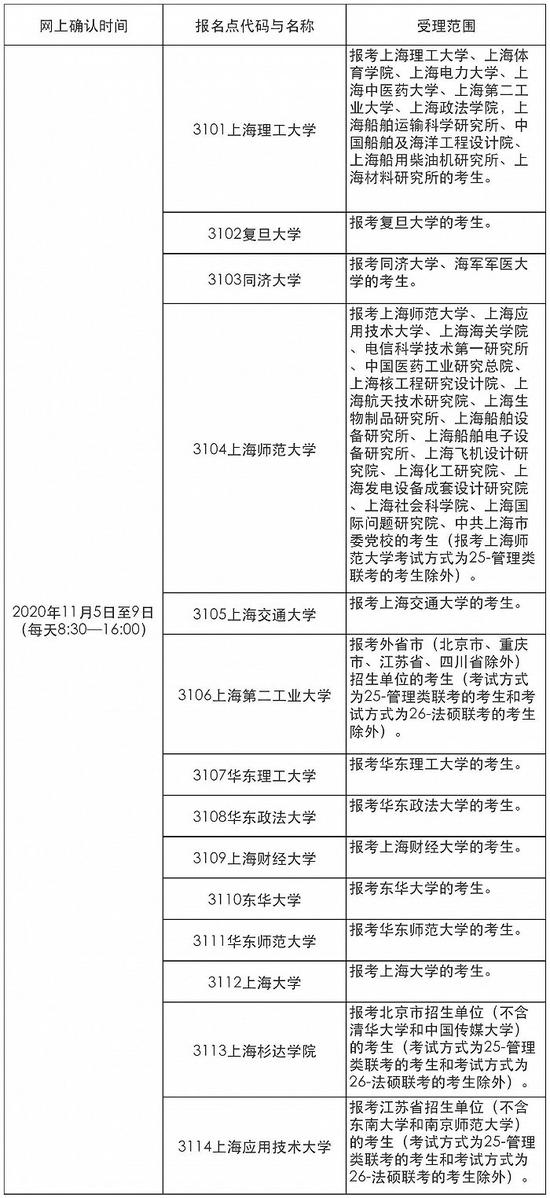 上海公布2021年考研报名安排等事项 24日预报名