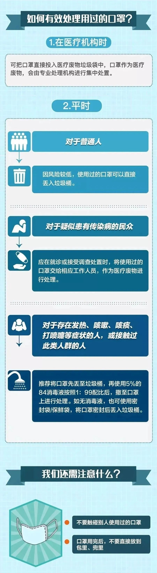 做完核酸后，一定要做这件事！好多人都忽略了！