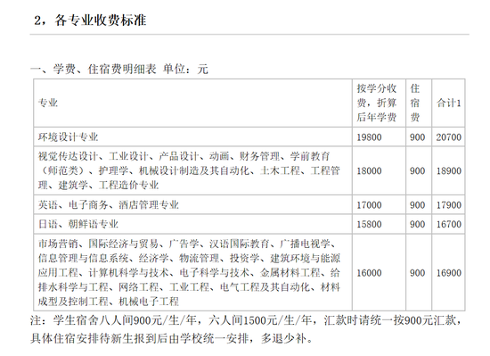 青岛滨海学院学生被迫每日扫厕所7次 校方回应