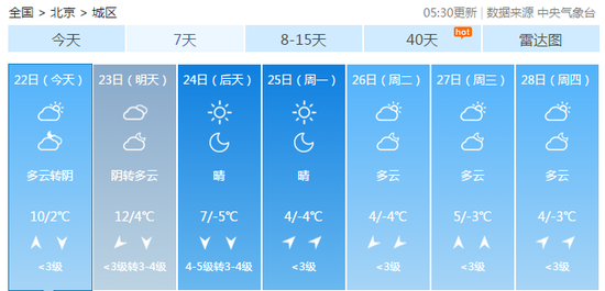 今日北京能见度较差 周末再迎冷刘若英老公照片
