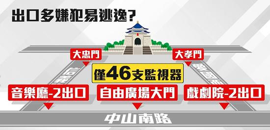 周围示意图（图源：台媒）