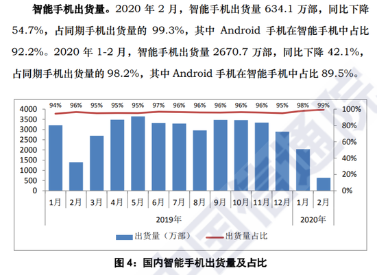 苹果手机2月份在中国市场的销售量不到50万部