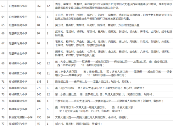 有变化！武汉各区中小学对口划片范围出炉！