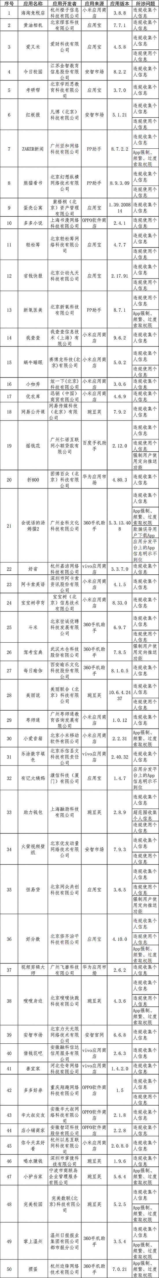 工信部通报第4批侵害用户权益行为App 优衣库、新氧医美等上榜