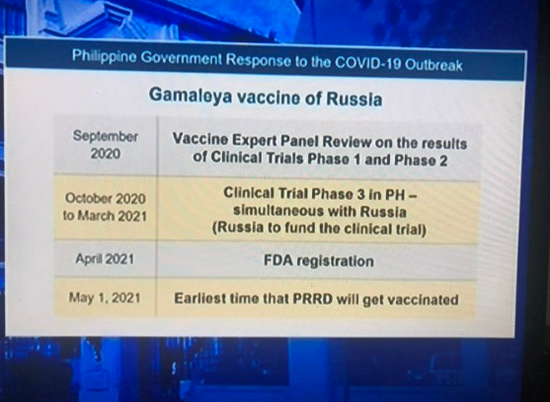 菲方的疫苗工作计划（图源：《菲律宾星报》）