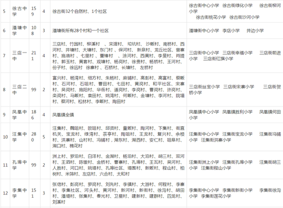 有变化！武汉各区中小学对口划片范围出炉！