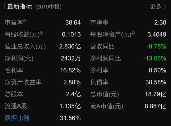 图片来源:东方财富网