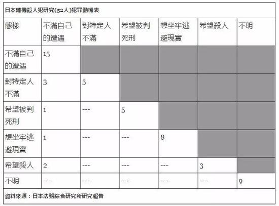 媒体 无差别杀人死刑可以解决所有问题吗 手机新浪网